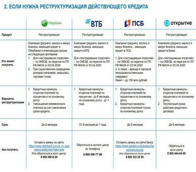 реструктуризация кредитов сбербанка: сбербанк: восстановление выплат по кредитам на правильном пути