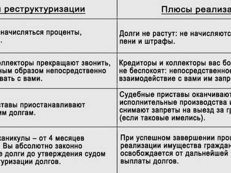 Реструктуризация кредита: что это значит и как она может помочь