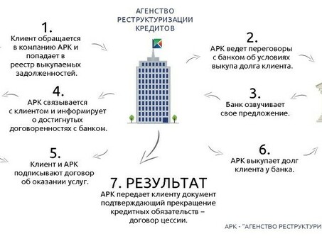 Упрощение и понимание реструктуризации кредита | Получение ответов на ваши вопросы