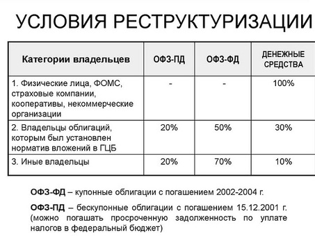 Что такое реструктуризация кредита? Чем она может помочь?