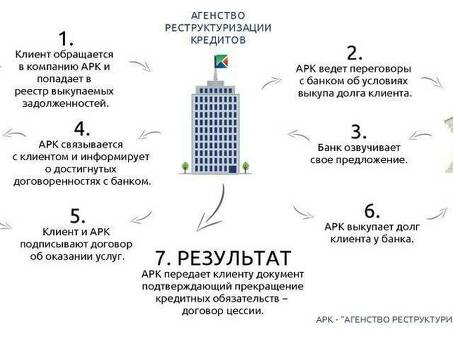Что такое реструктуризация кредита? Узнайте больше о возможностях погашения кредита!