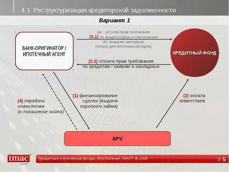 Что такое реструктуризация кредита в простом понимании?