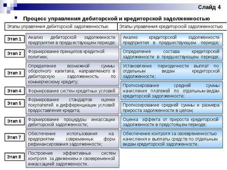 Услуги по реструктуризации долгов для избавления от кредиторов