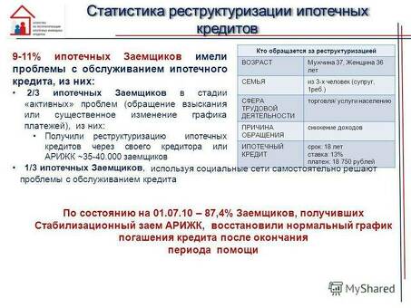 Реструктуризация микрозаймов: финансирование: восстановление финансов