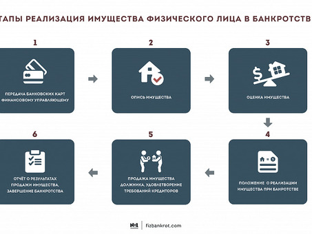 Служба реструктуризации персональных банкротов: банкротство: начни новую жизнь сегодня!