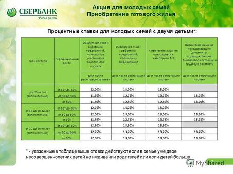 Рефинансирование кредита в Сбербанке - получите больше от своего кредита уже сейчас!