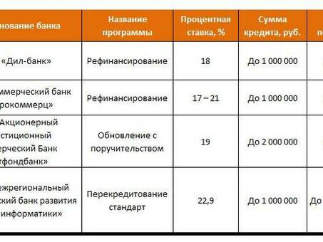 Рефинансирование персонального автокредита в Санкт-Петербурге