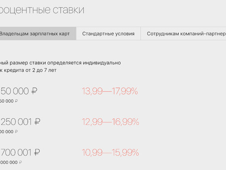 Рефинансирование Альфа-банка: Альфа-банк: отзывы клиентов и преимущества