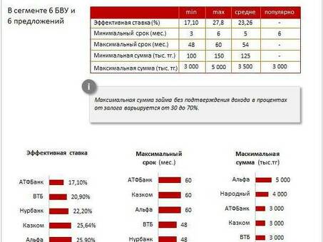 Рефинансирование в Росбанке: Росбанк: снижаем платежи и экономим деньги