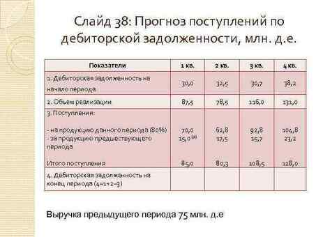 Услуги по возврату долгов: снижение задолженности и увеличение денежного потока