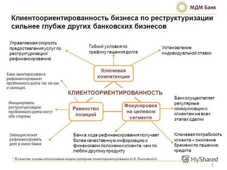 Различия между услугами рефинансирования и реструктуризации