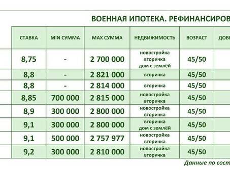 Рефинансирование персонального кредита Почта Банка