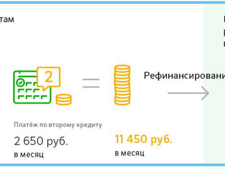 Что такое рефинансирование кредита в Сбербанке?