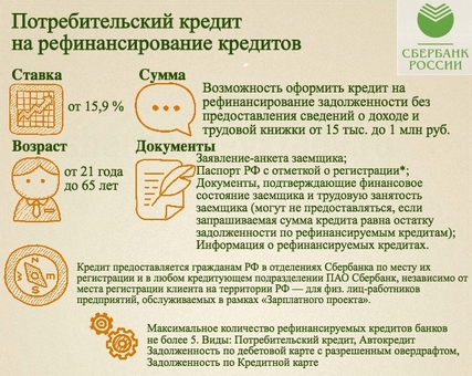 Рефинансирование кредита в Сбербанке - все, что нужно знать