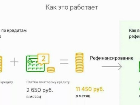 Быстрое рефинансирование микрозаймов с просроченными платежами