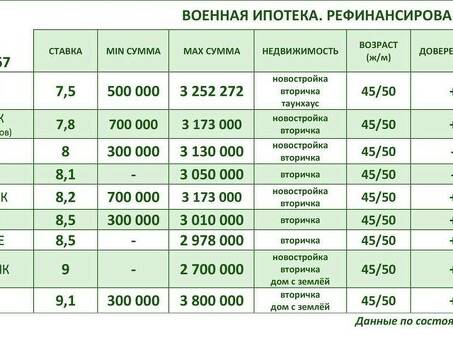 Рефинансирование в банке "Возрождение" и экономия на ипотечных платежах