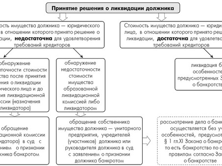 Решения по персональному банкротству | Верните свои финансы в нормальное русло