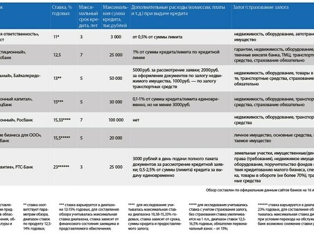 Требования Росбанка к кредитным картам заемщиков | Финансовые услуги