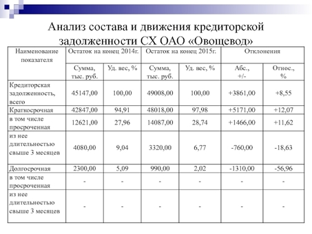 Увеличение кредиторской задолженности: эффективные решения для повышения эффективности бизнеса