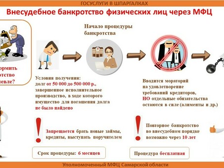 Минимальный долг при личном банкротстве - Советы эксперта