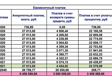 Самозанятость после банкротства: как встать на ноги