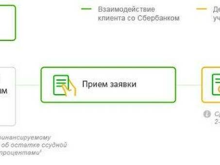 Восстановление онлайн Зубелбанком: Зубелбанк: упростите свои будущие финансы