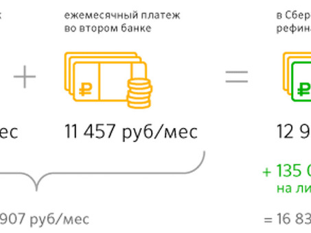 Рефинансирование Зубелбанка: Зубелбанк: рассчитайте свой кредит Рефинансирование в Зубелбанке