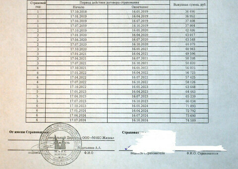 Завершение программы "Семья Зубельбанк Актив": советы и поддержка экспертов