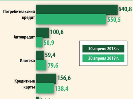 Телефон Сбербанка по вопросам просроченной задолженности