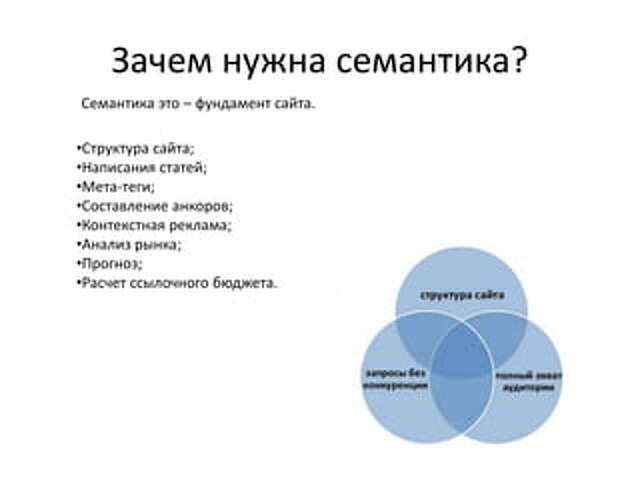 Семантика контекст. Структура семантики сайта. Семантика вопроса. Контекстная семантика. Семантика в дизайне.