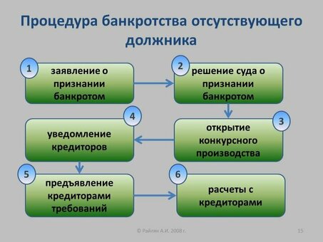 Схемы самозанятости: воспользуйтесь нашими услугами