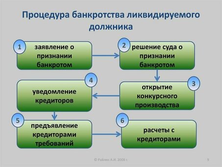 Нельзя ли открыть ООО после банкротства?