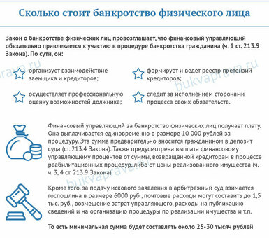 Как долго длится банкротство по закону?