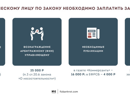 Как долго длится процедура личного банкротства в соответствии с законодательством?