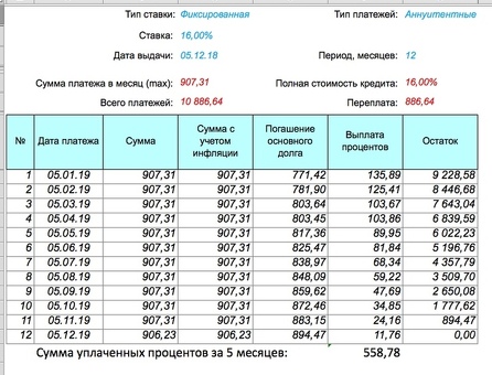 На сколько дней можно отсрочить платежи по кредиту?