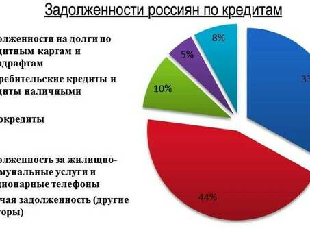 Должники в России: сколько человек имеют кредитную задолженность?