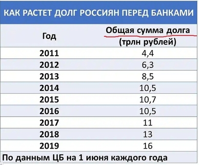 Понимание количества неработающих кредитов в России: Россия: углубленный анализ