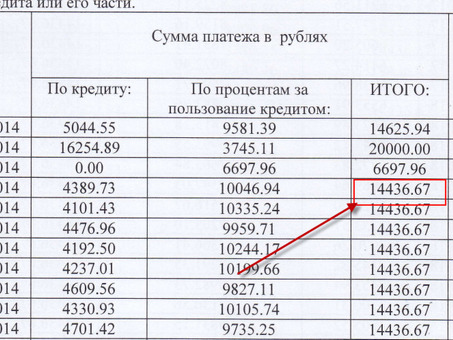 Сколько МФО может взыскать за просрочку платежей?