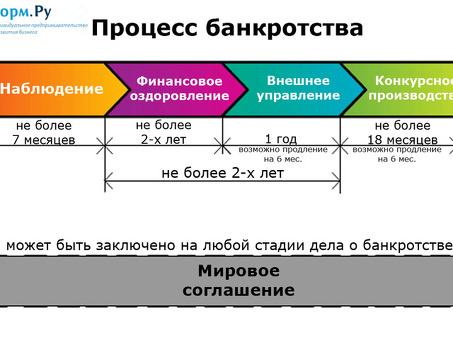 Сколько времени должно пройти до начала частного бизнеса после банкротства?