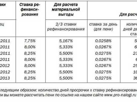 Каков законный размер пени за просрочку платежей?