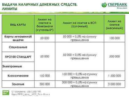 Сколько раз банк может требовать долг?