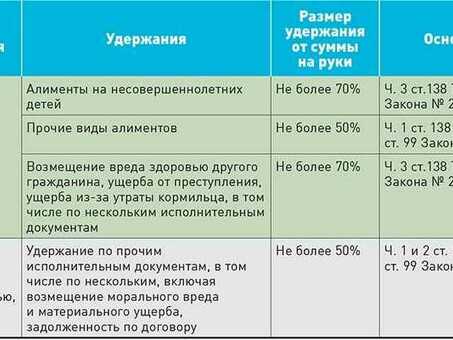 Какую сумму судебный пристав-исполнитель будет удерживать с вашей зарплатной карты?