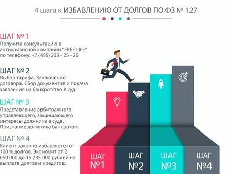 Стоимость услуги "персональное банкротство под ключ" - узнайте цену