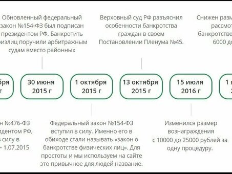 Стоимость банкротства у юриста - Узнайте, сколько стоит подать заявление о банкротстве