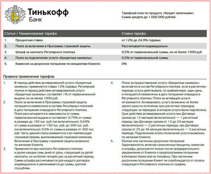 Штрафы за просрочку платежа по кредитной карте в Тинькофф Банке: каков их размер?