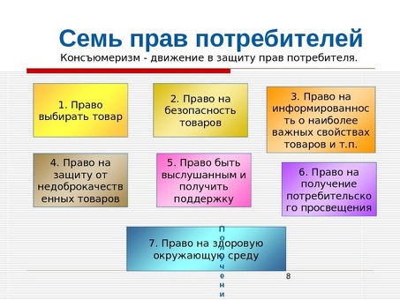 Что такое Служба финансовой защиты потребителей? Что такое Служба финансовой защиты потребителей и как она работает?