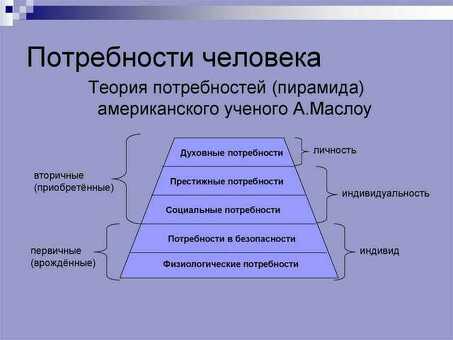 Услуги по защите прав потребителей: защитите свои финансы: защитите свои финансы