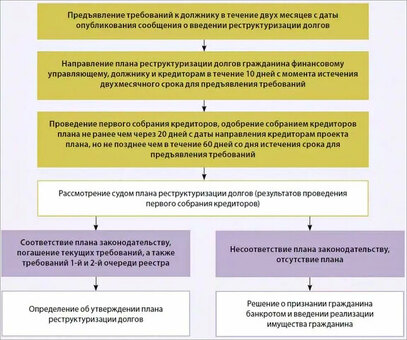 Собрание кредиторов при банкротстве | Специальная юридическая помощь