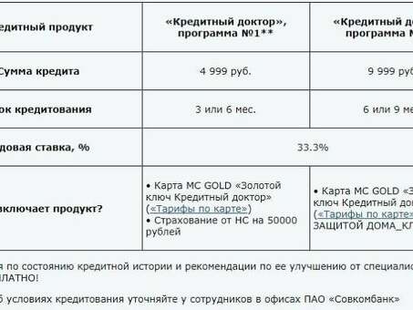 Несвоевременные платежи Совкомбанка - получите помощь прямо сейчас!