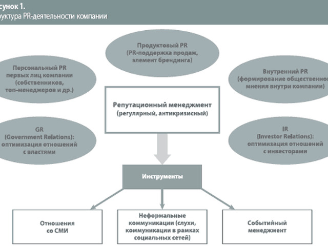 Pr стратегия образец